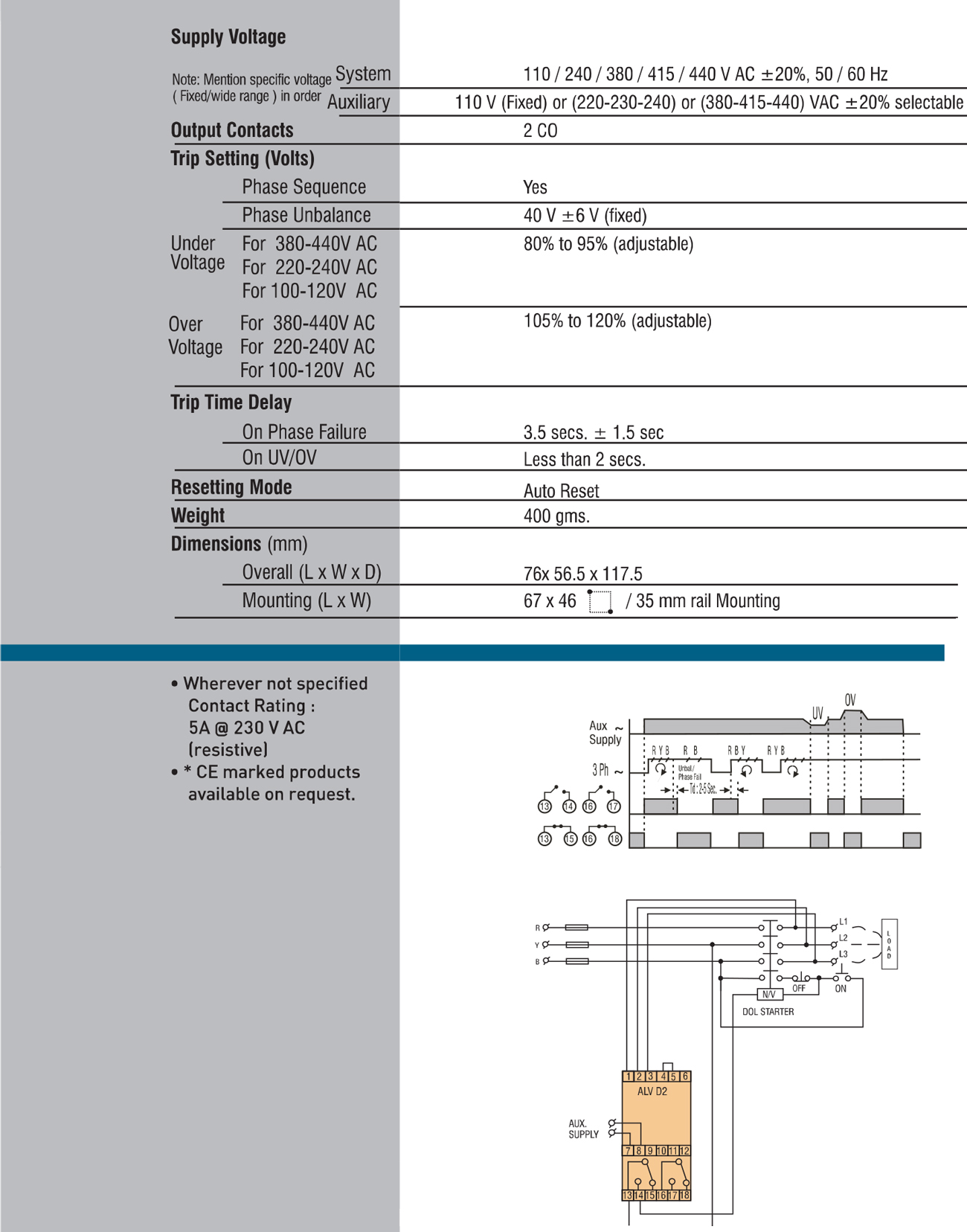 Minilec