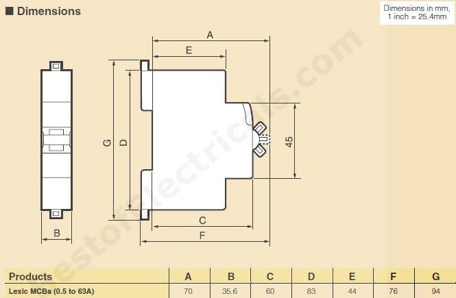 Buy Legrand Dx3 408615 20a Spn Mcb At Best Price In India