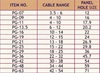 Picture of 21mm PG Cable Glands